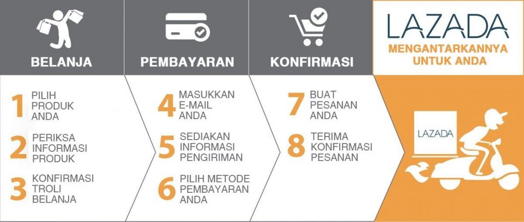 Lazada Indonesia